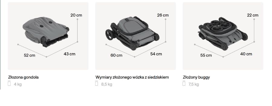 Wymiary wózka Anex IQ